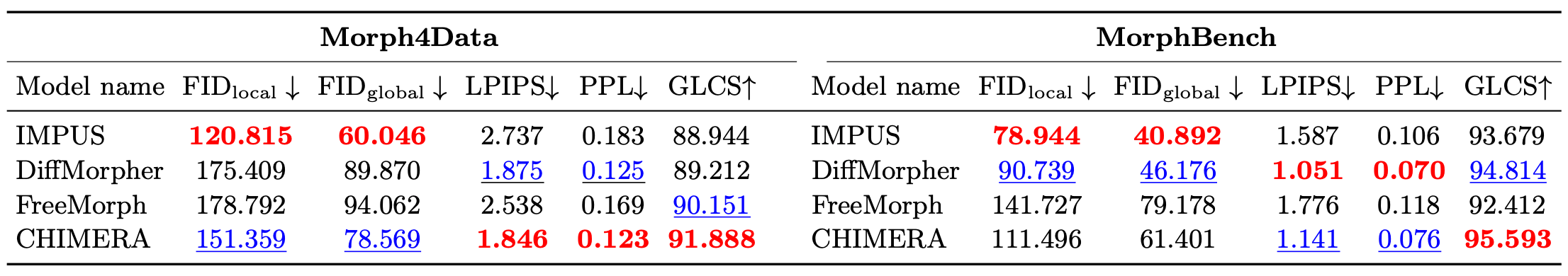 Frequency analysis showing LF bias