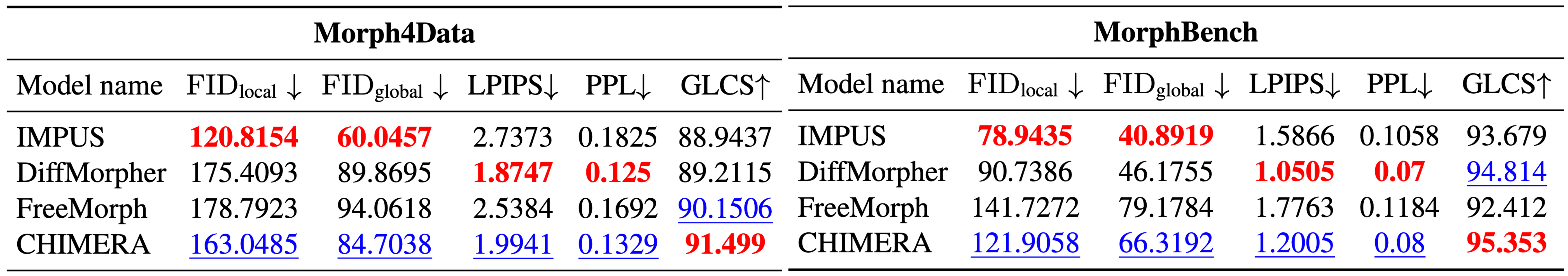 Frequency analysis showing LF bias
