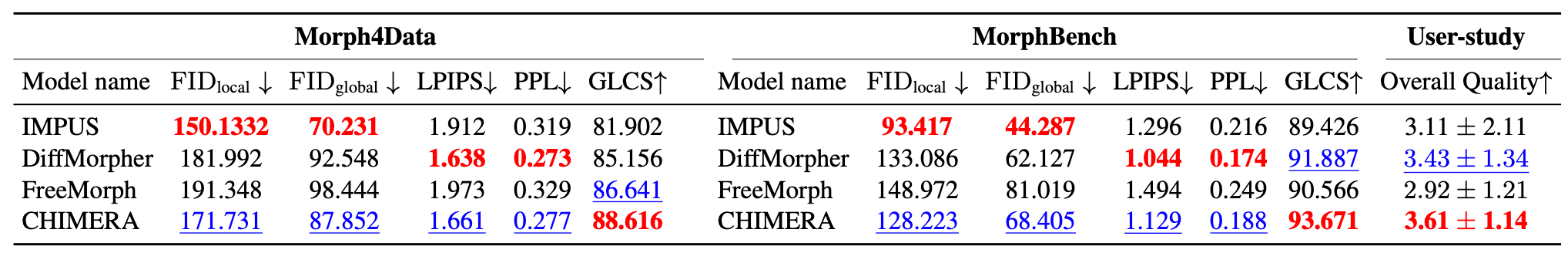 Frequency analysis showing LF bias