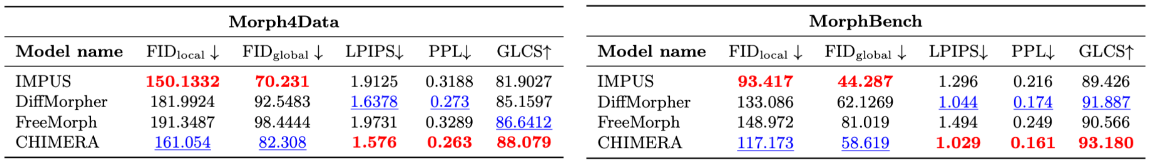 Frequency analysis showing LF bias