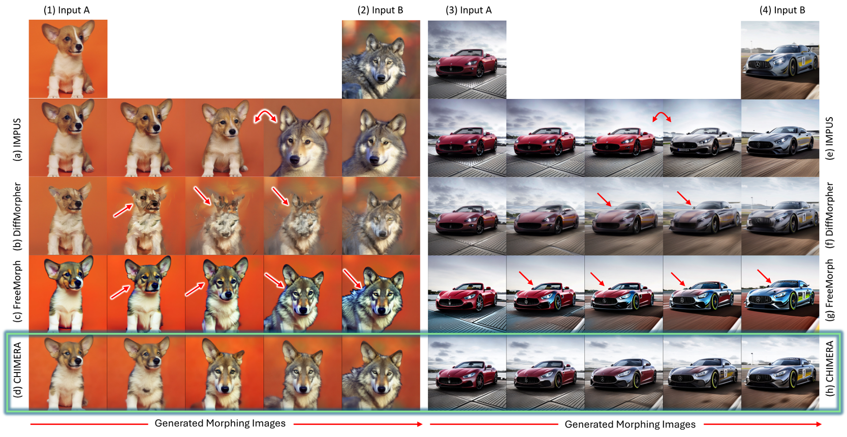CHIMERA: Adaptive Cache Injection and Semantic Anchor Prompting for ...