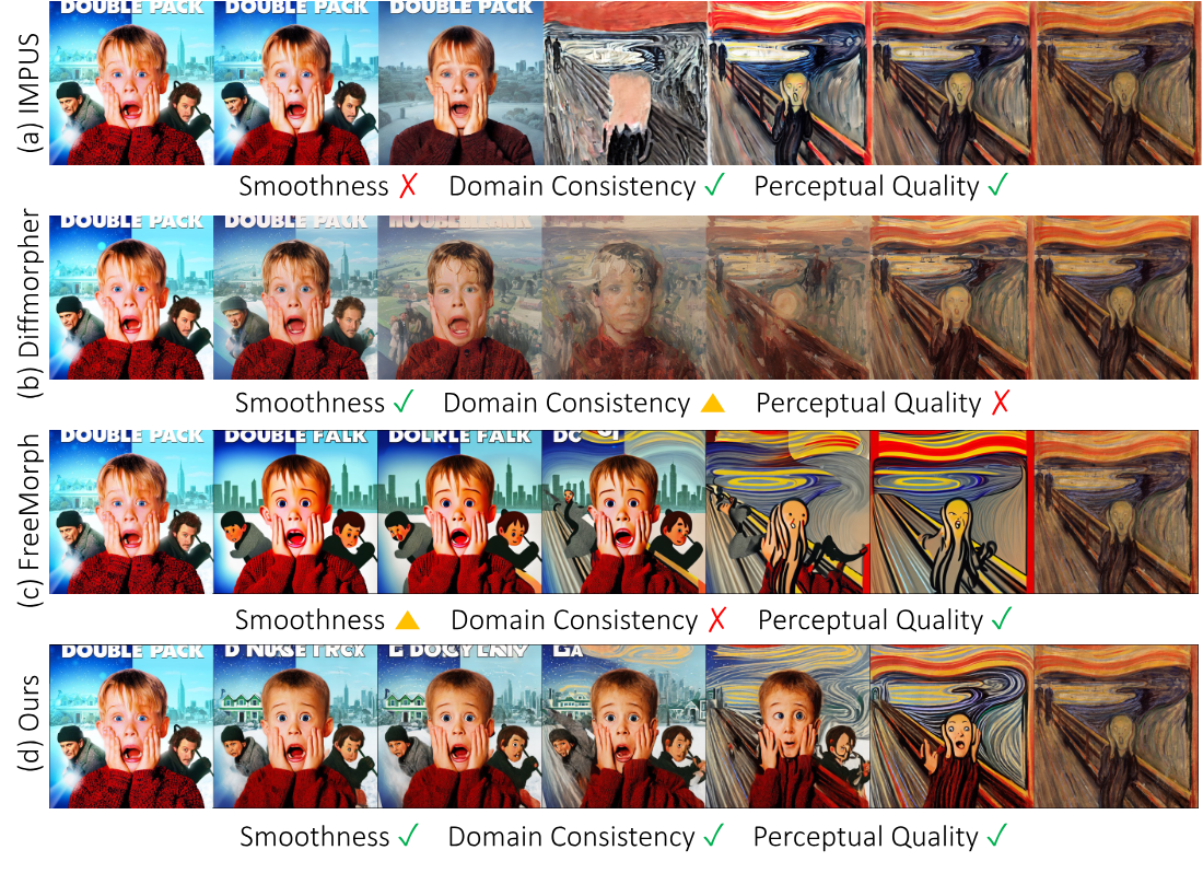 Diagram of the transformer deep learning architecture.