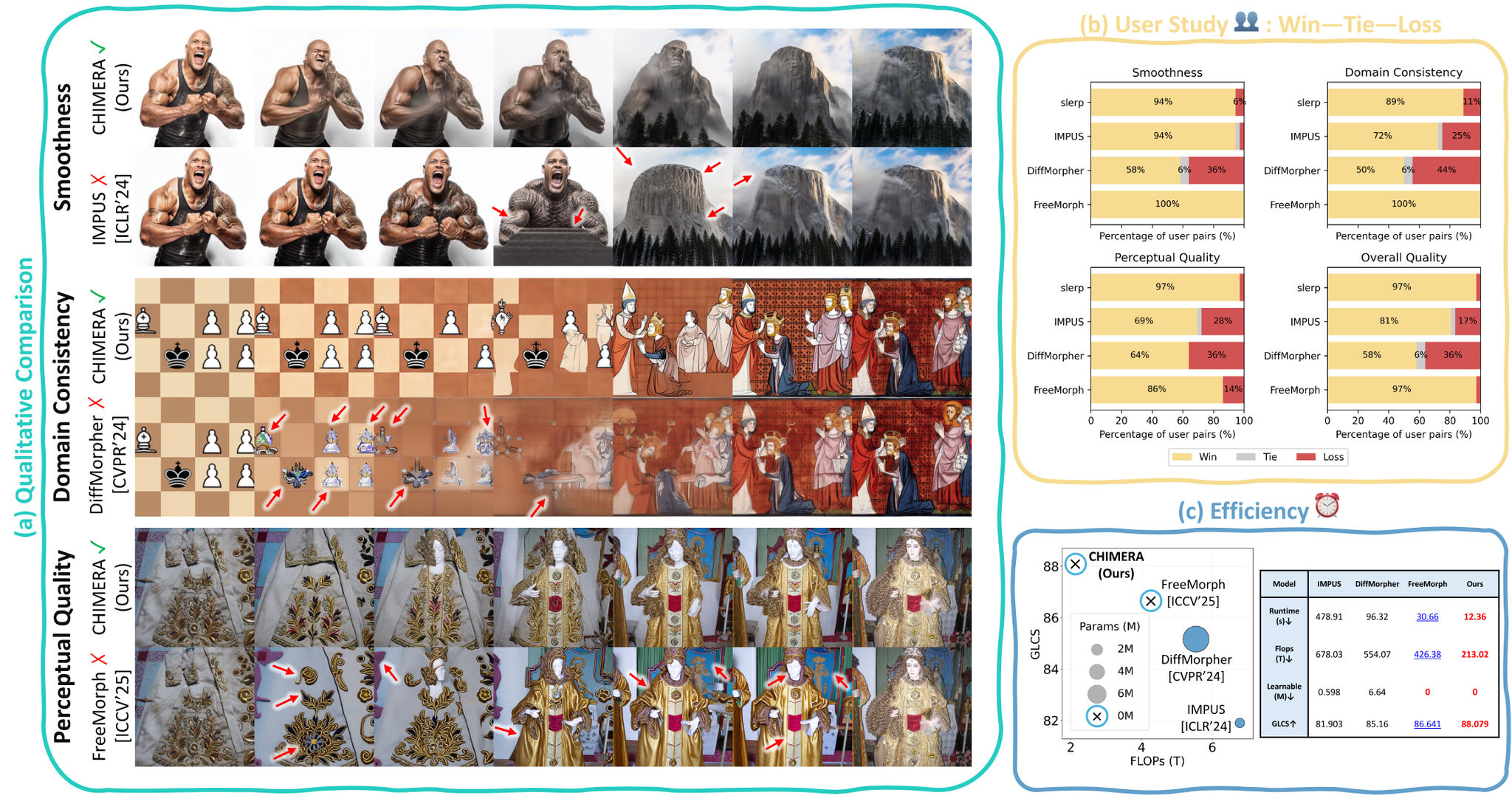 Morph Cache CHIMERA: Adaptive Cache Injection and Semantic Anchor Prompting for ...