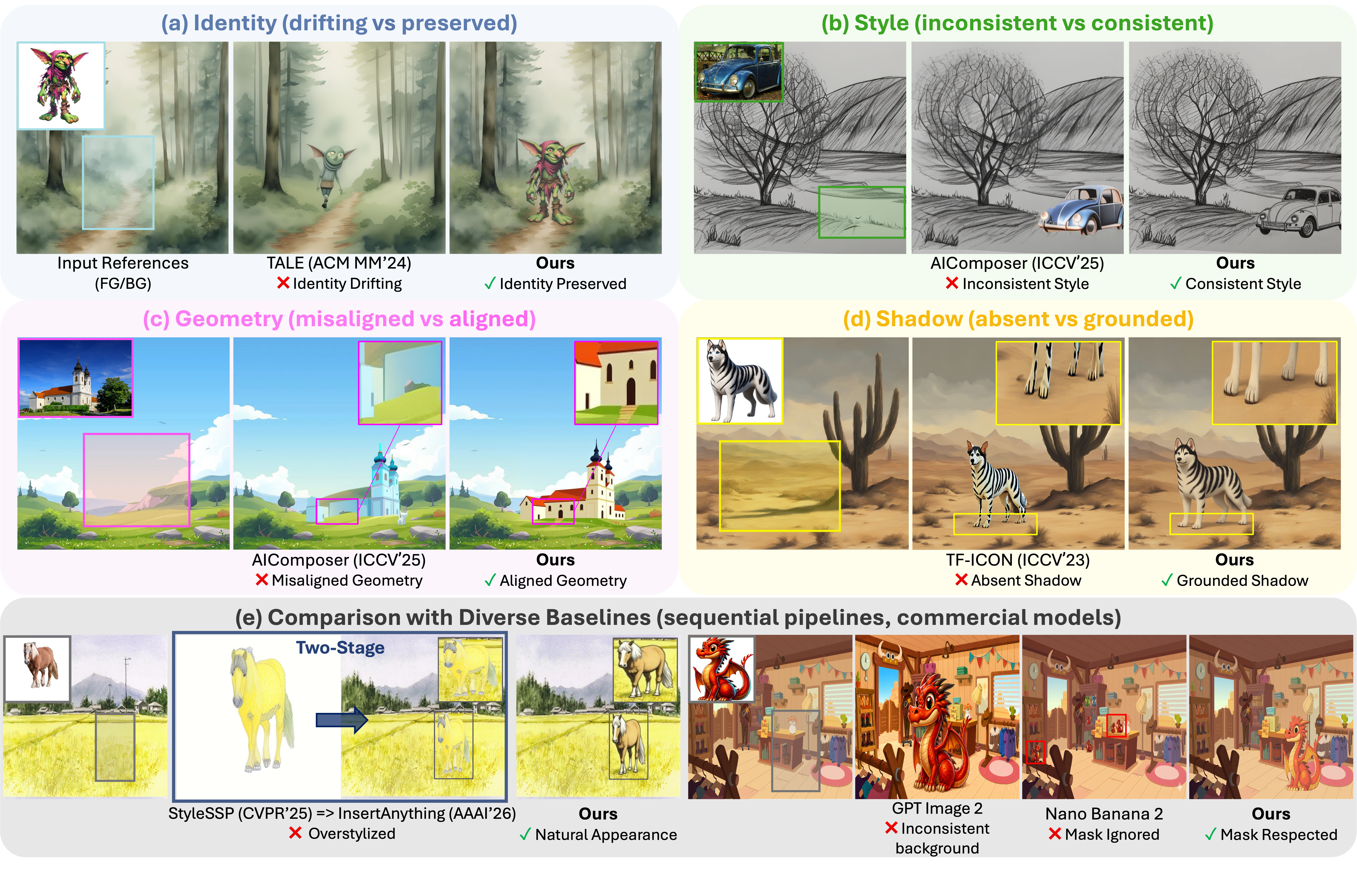 Qualitative comparison — Figure 7