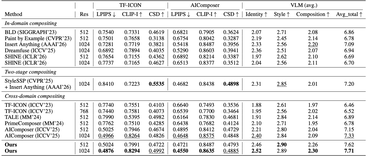 Quantitative comparison — Table 2
