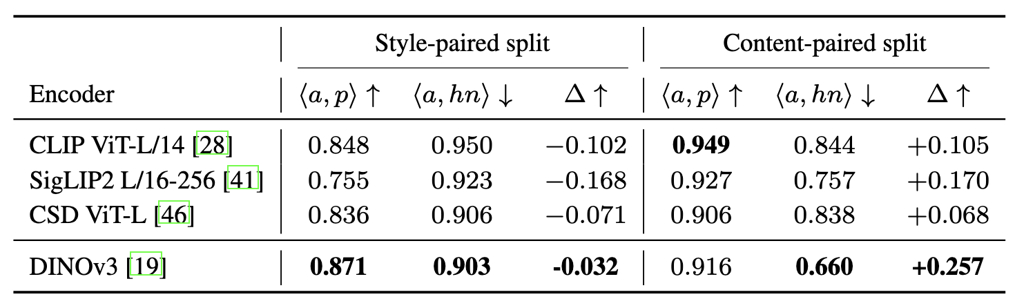 Backbone comparison — Table 3