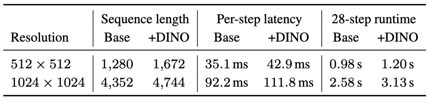 Inference overhead — Table 6