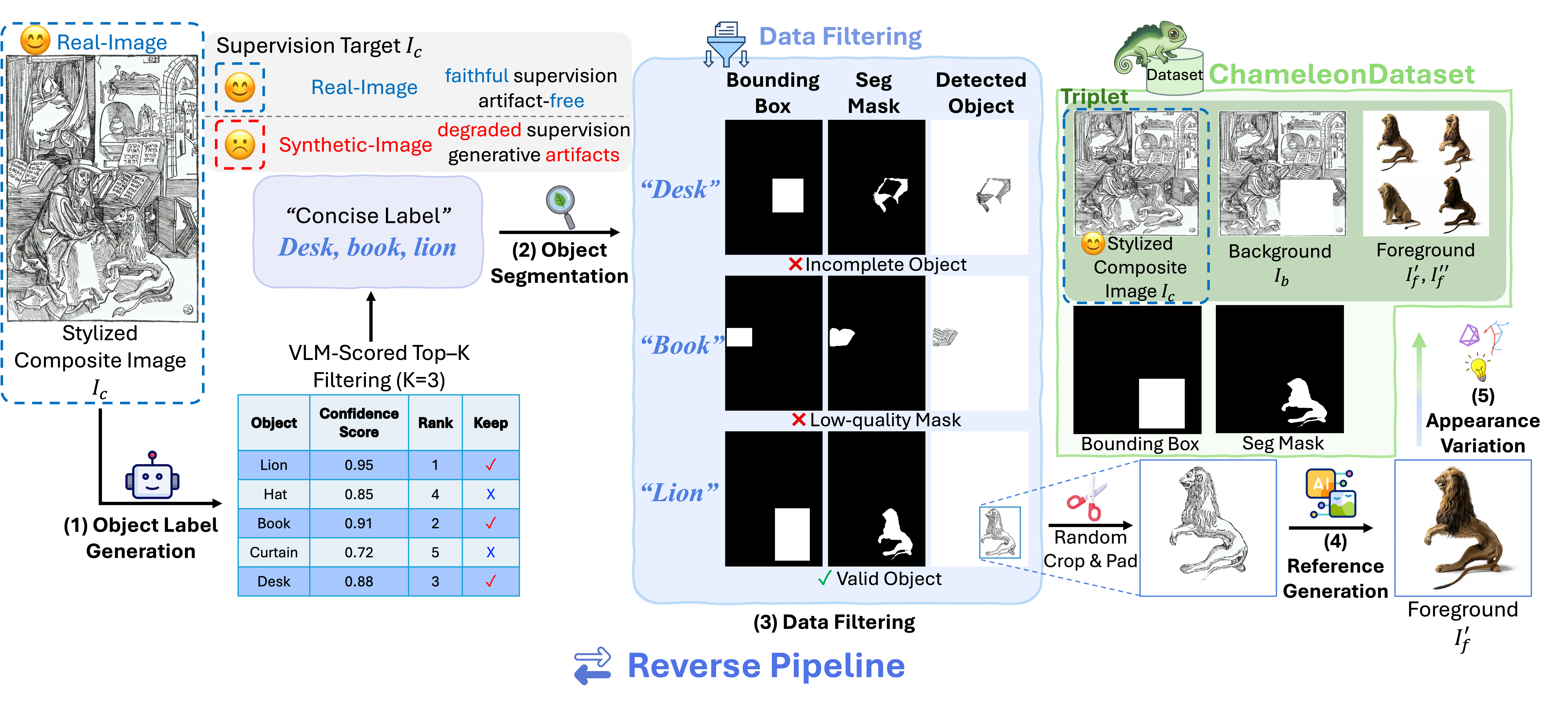 Method overview
