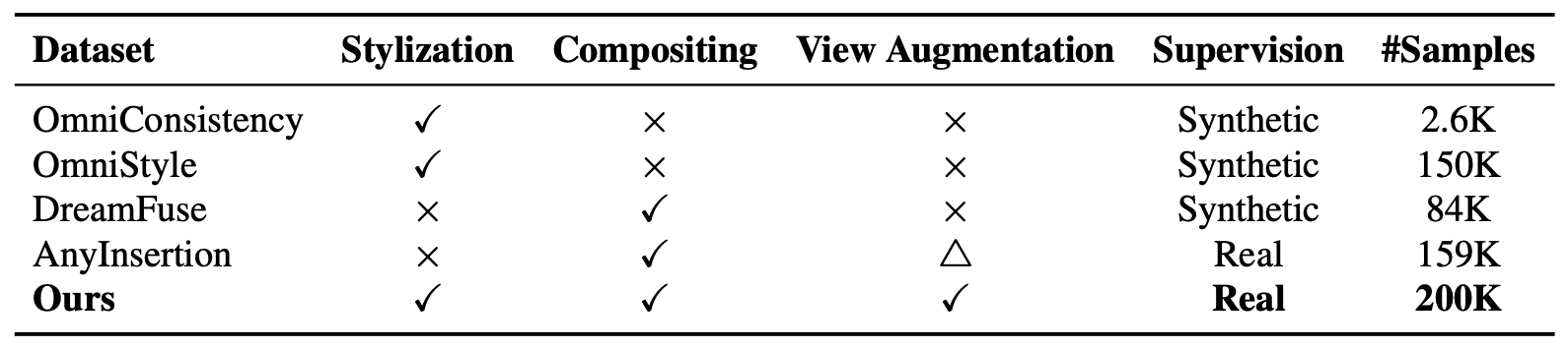 Dataset comparison — paired data scale