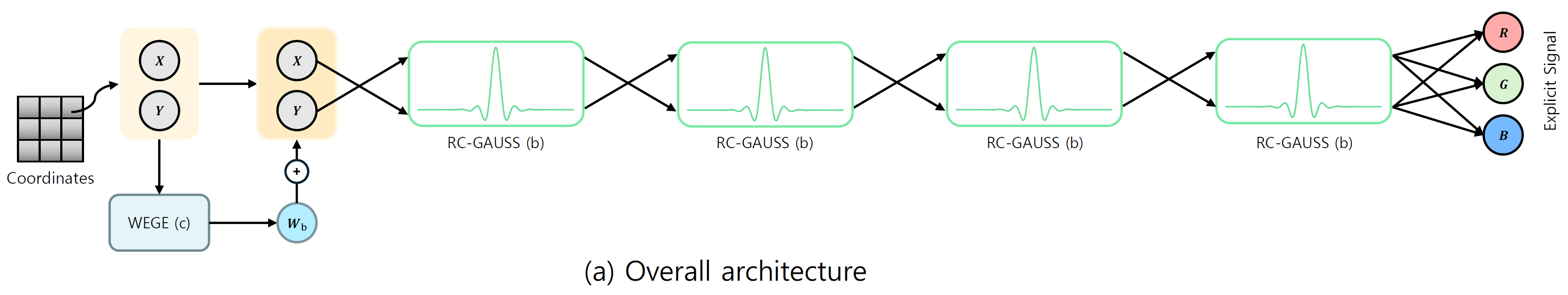 Overall Architecture