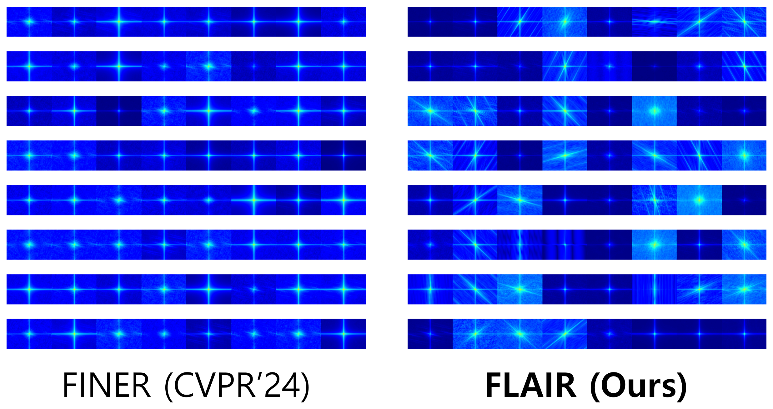 FFT Analysis