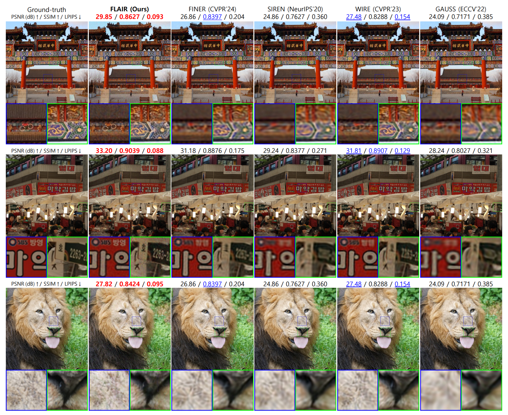2D Image Fitting