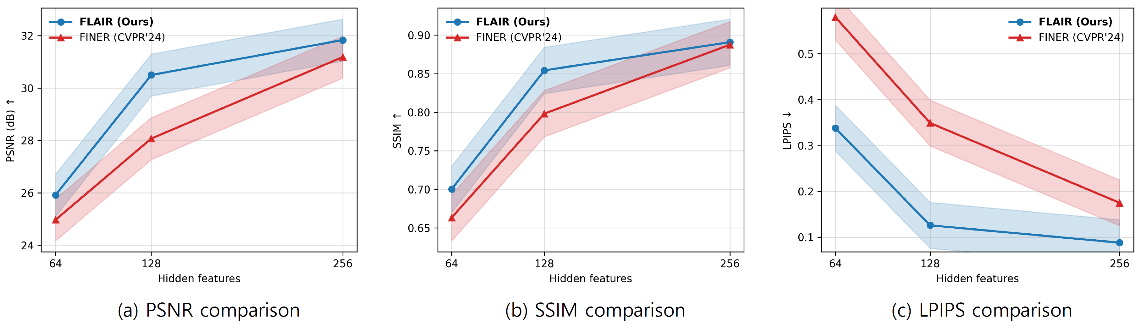 Sparsity Analysis
