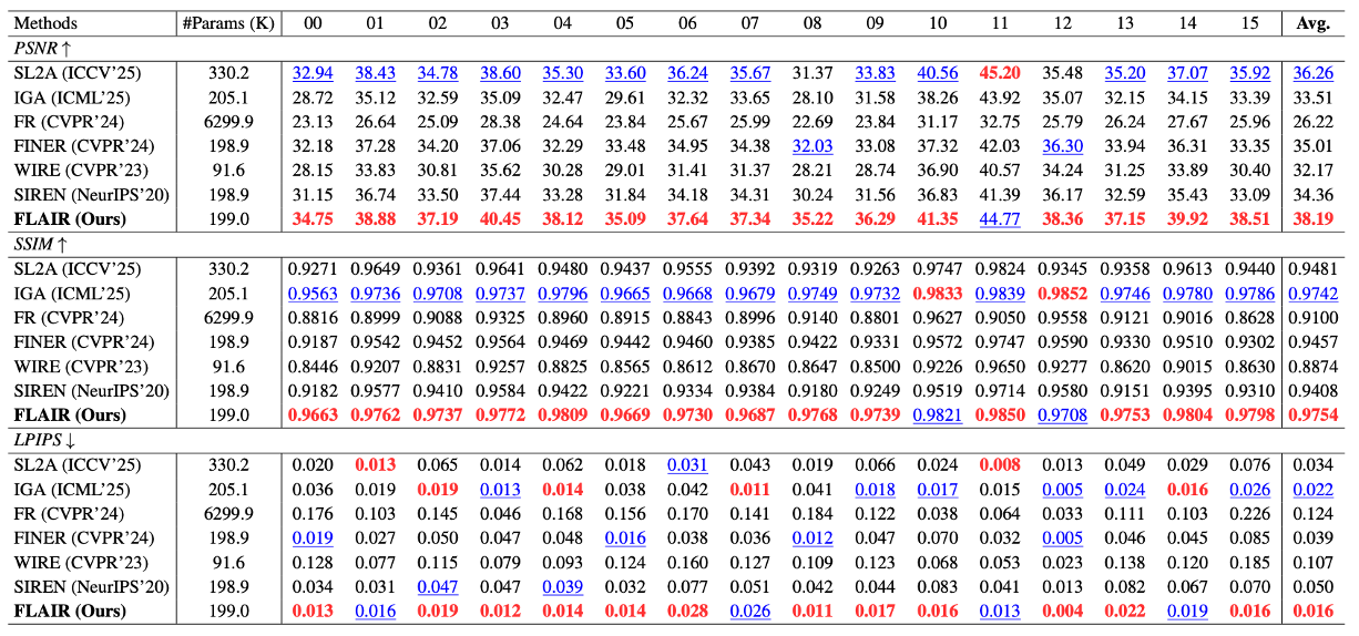 Quantitative Table 1