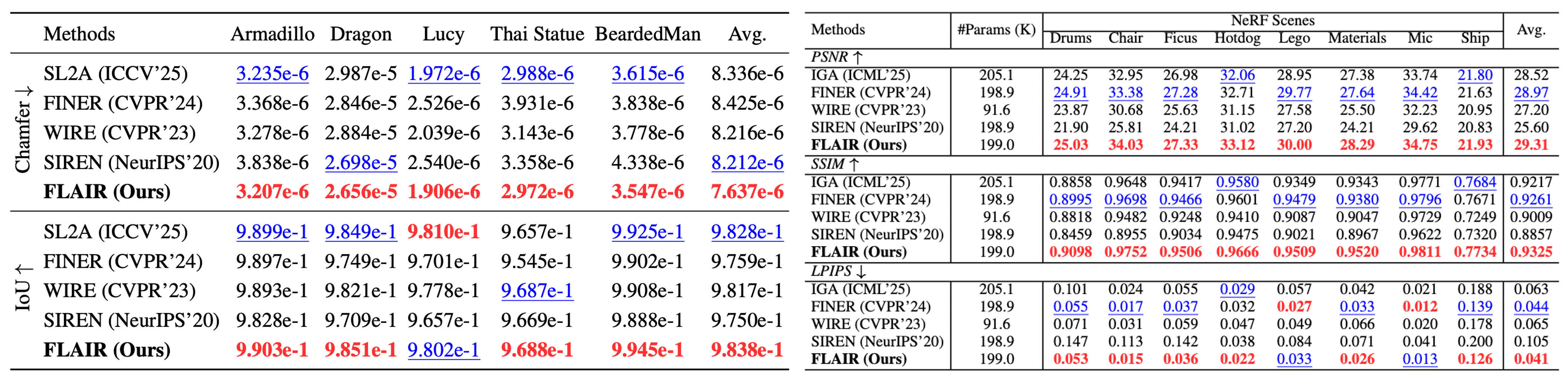 Quantitative Table 2