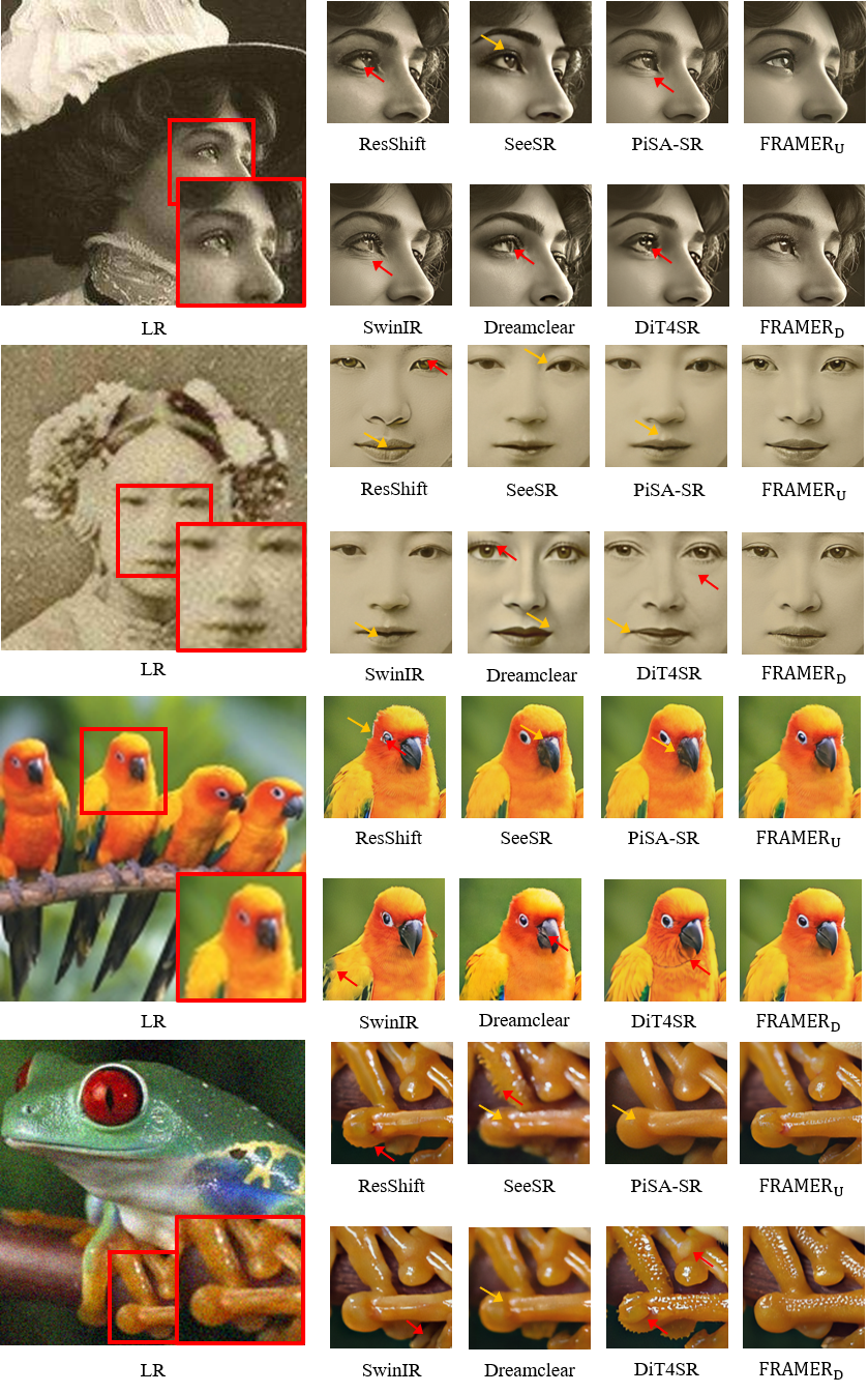 Figure 11: Comparisons on datasets without Ground Truth