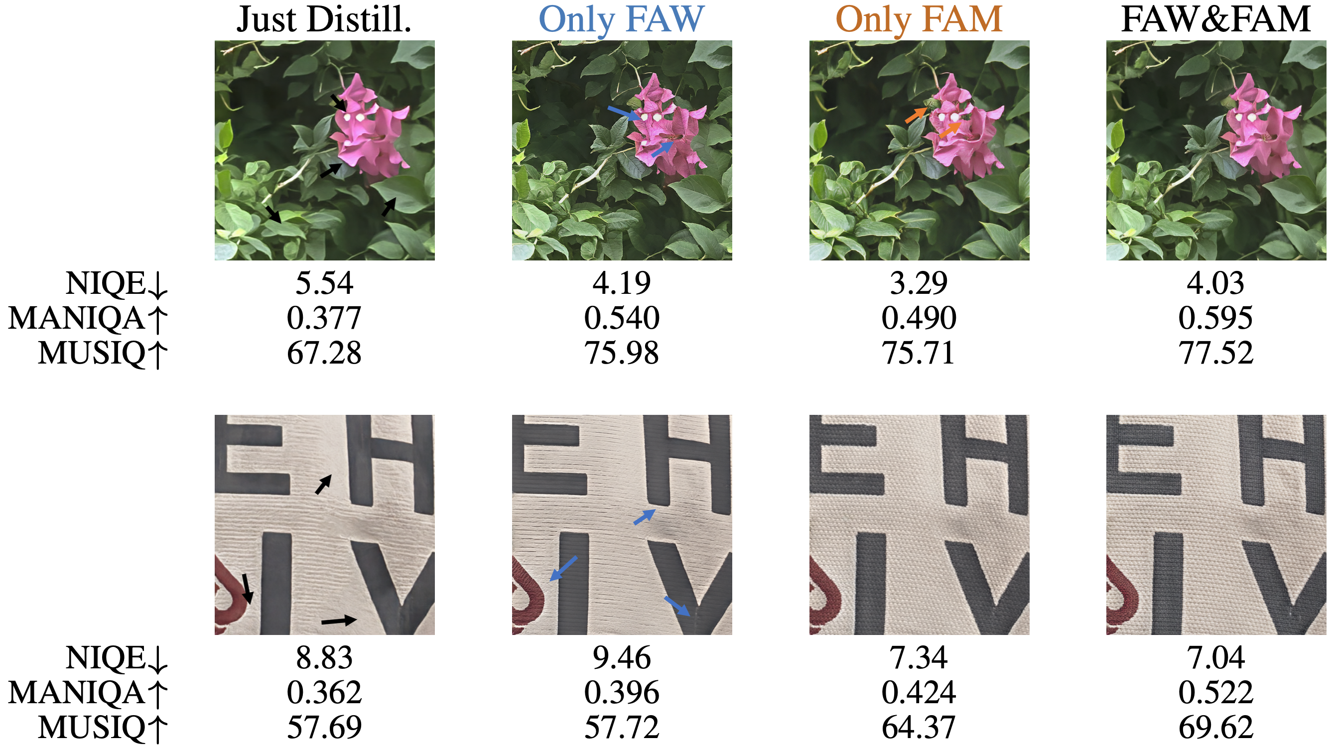 Figure 10: Extensive Comparisons on datasets with Ground Truth
