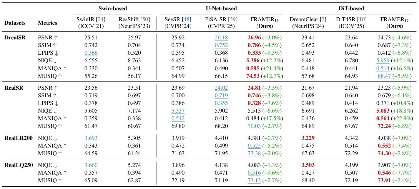 Table 1: Quantitative Comparison