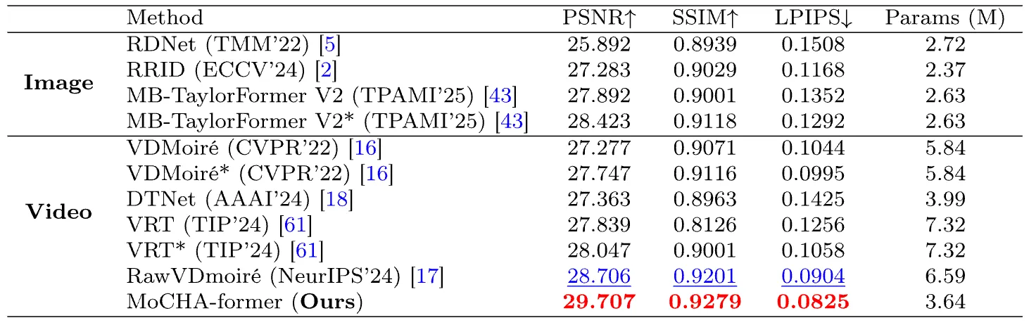 Diagram of the transformer deep learning architecture.