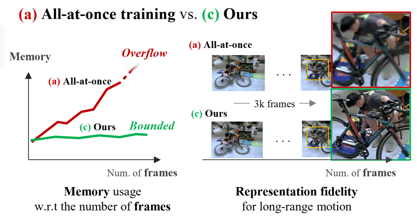 All-at-once training vs. MoRel