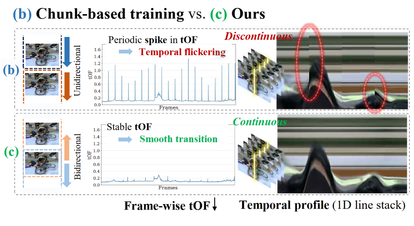 Chunk-based training vs. MoRel