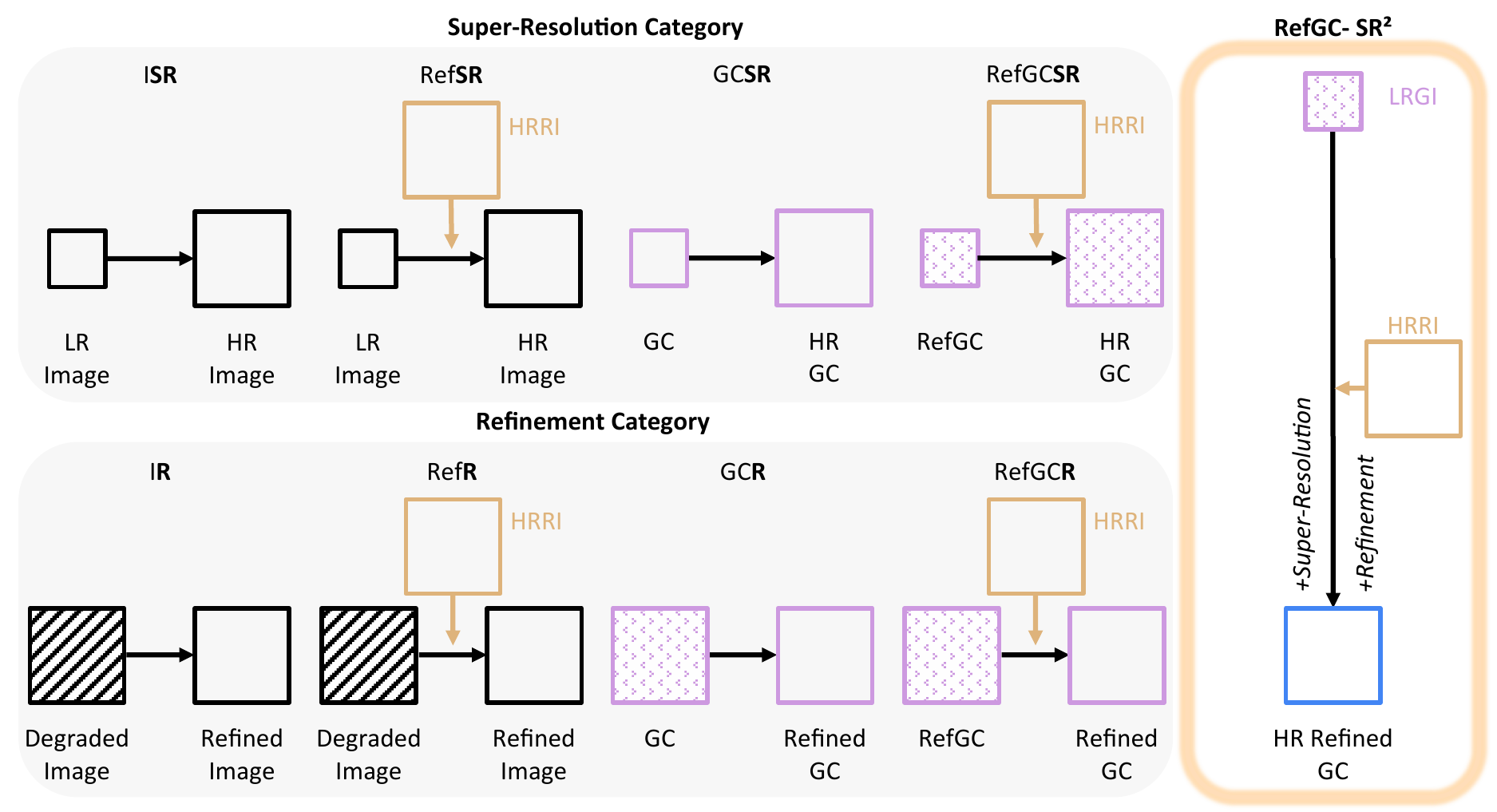 Task comparison illustration