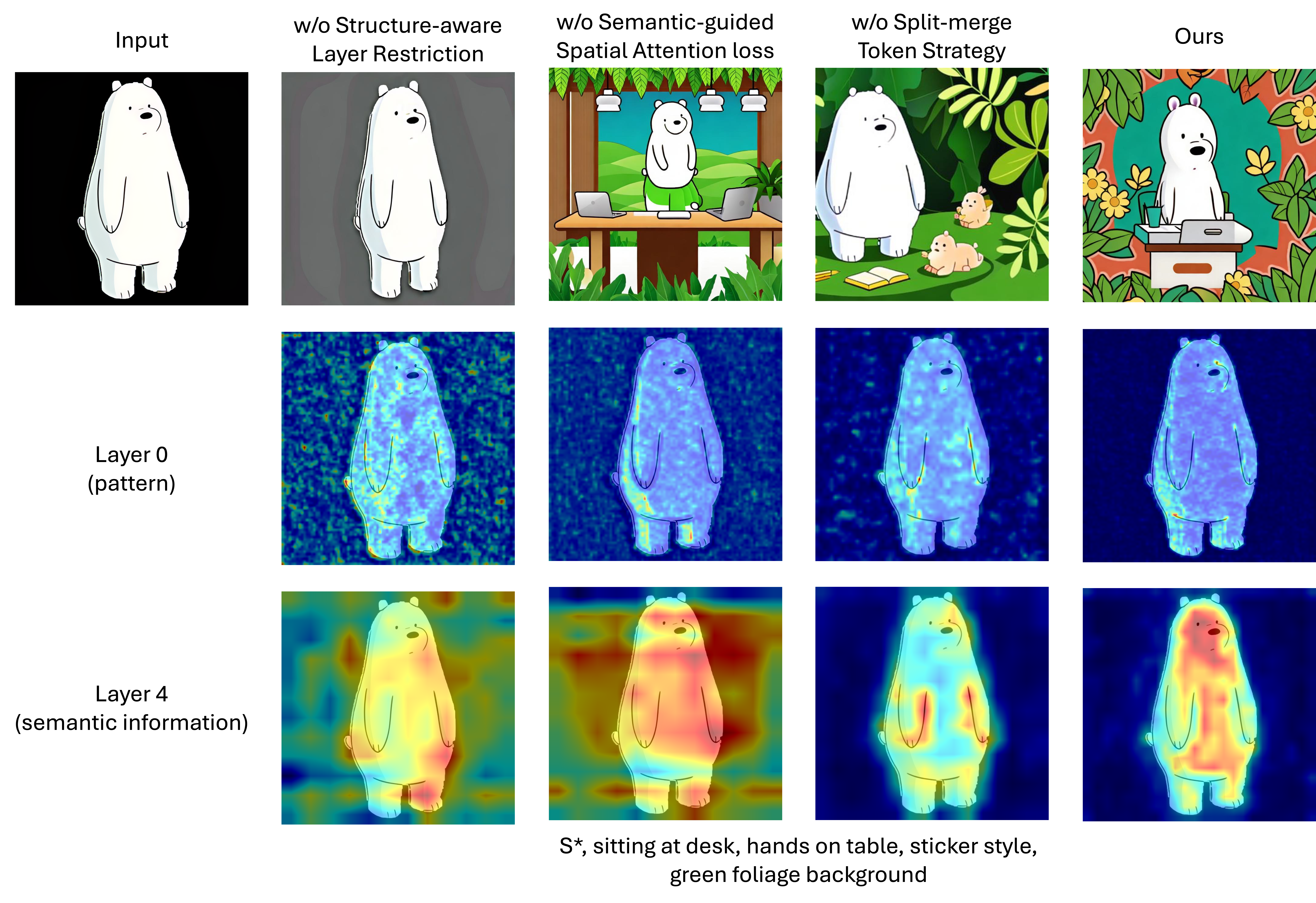 Ablation study of SEAL