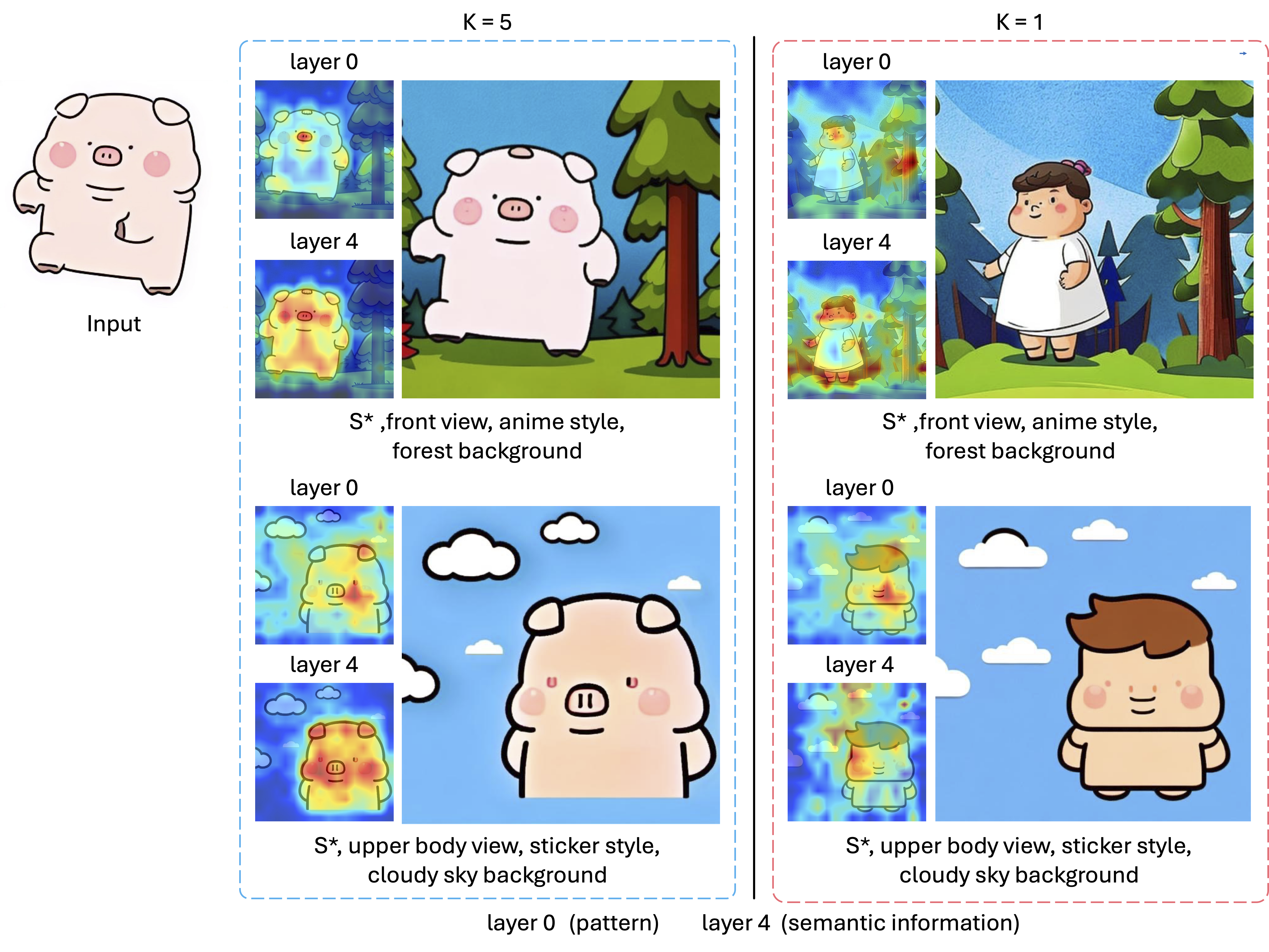 Ablation study of SEAL