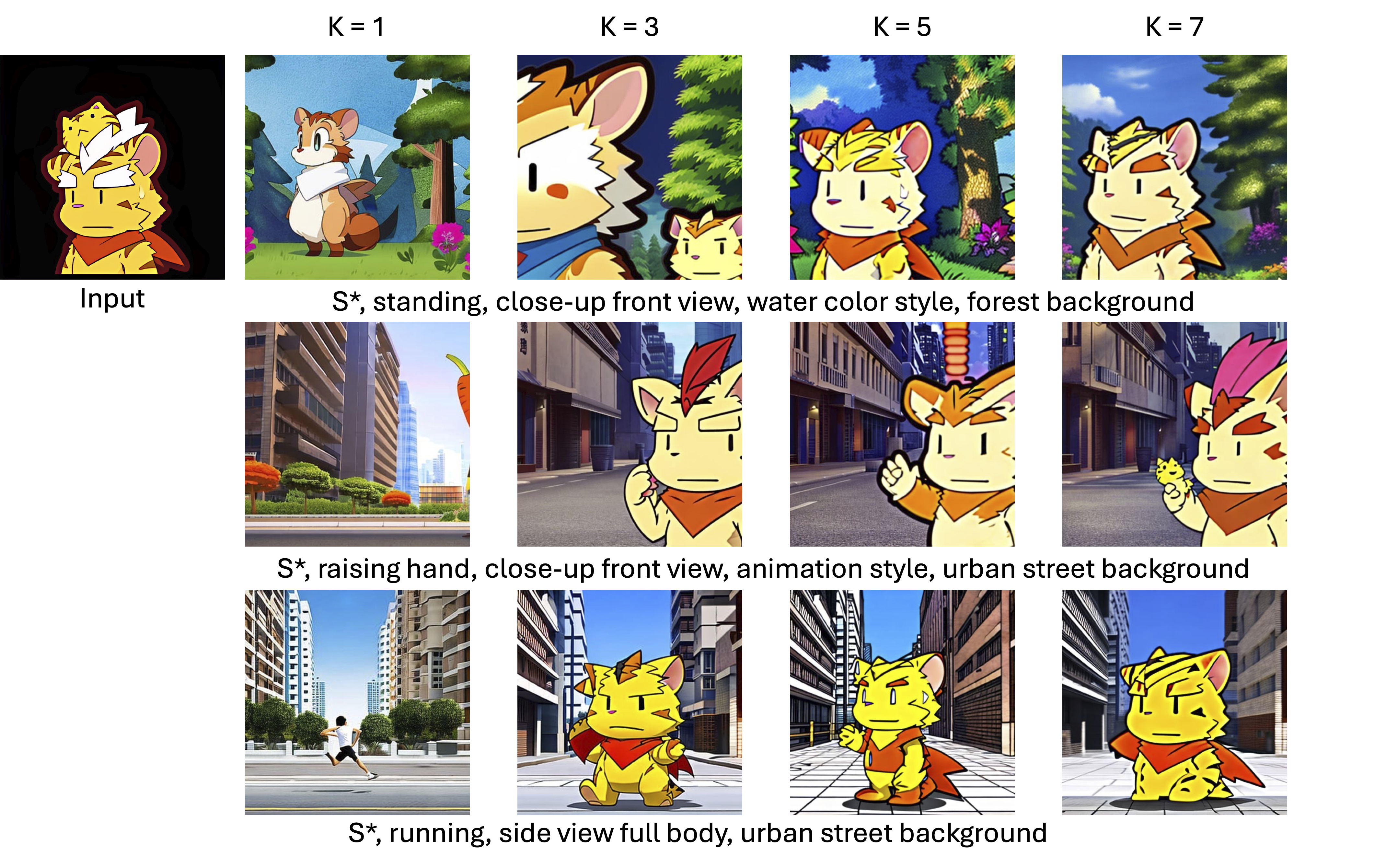 Ablation study of SEAL
