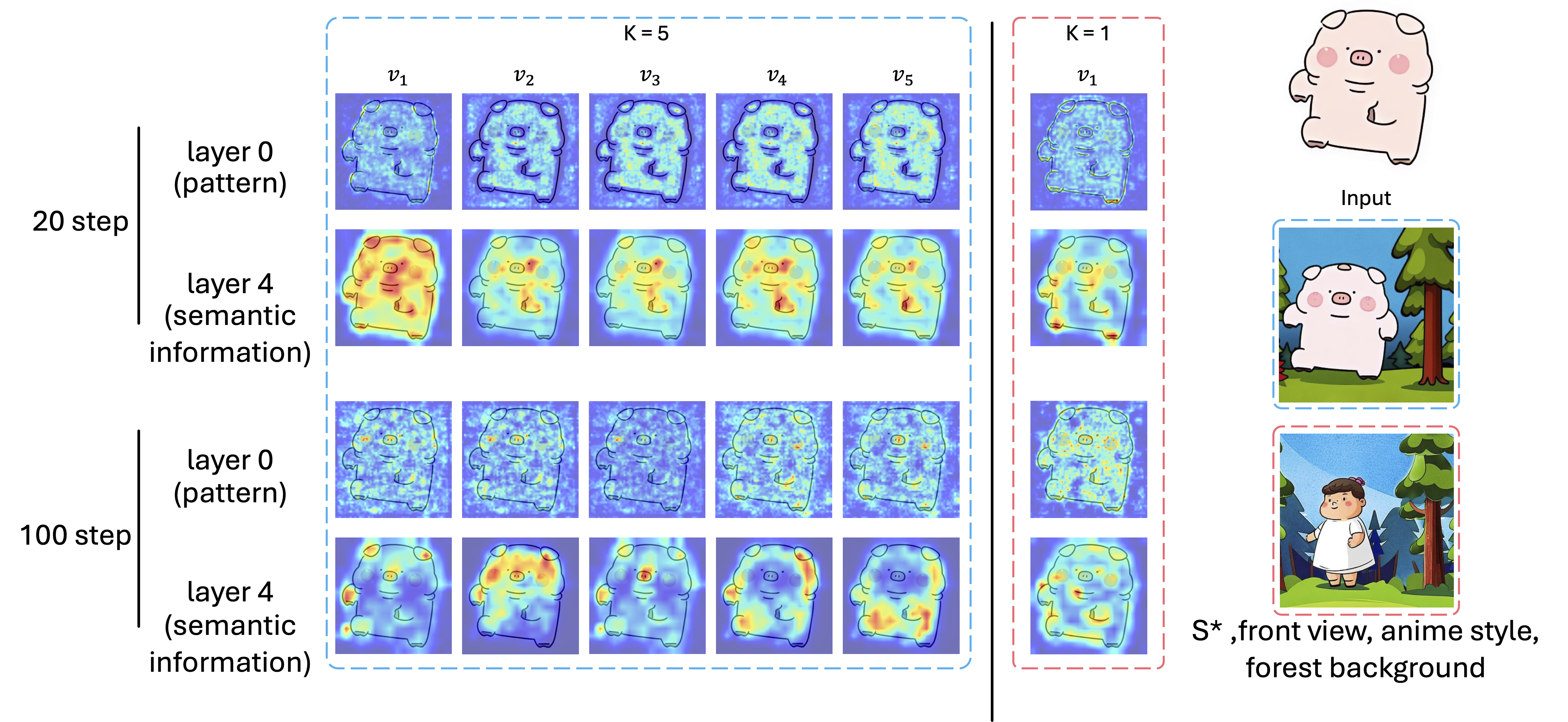 Ablation study of SEAL