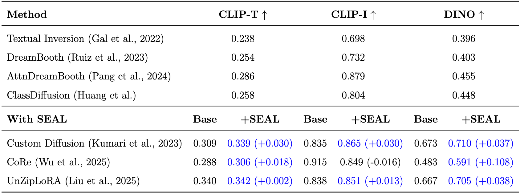 Qualitative comparison