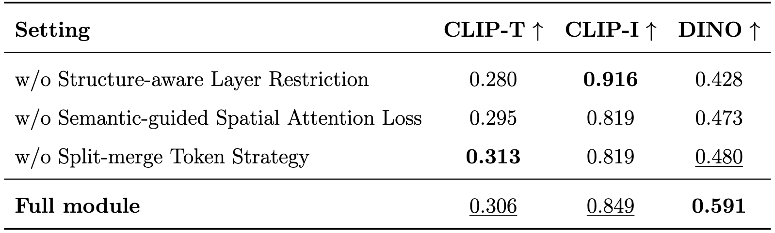 Ablation study of SEAL