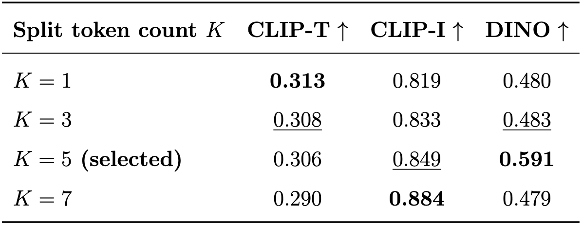 Ablation study of SEAL