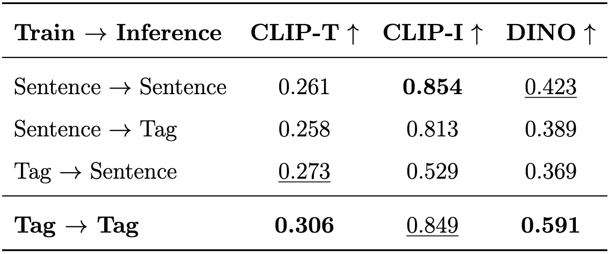 Ablation study of SEAL