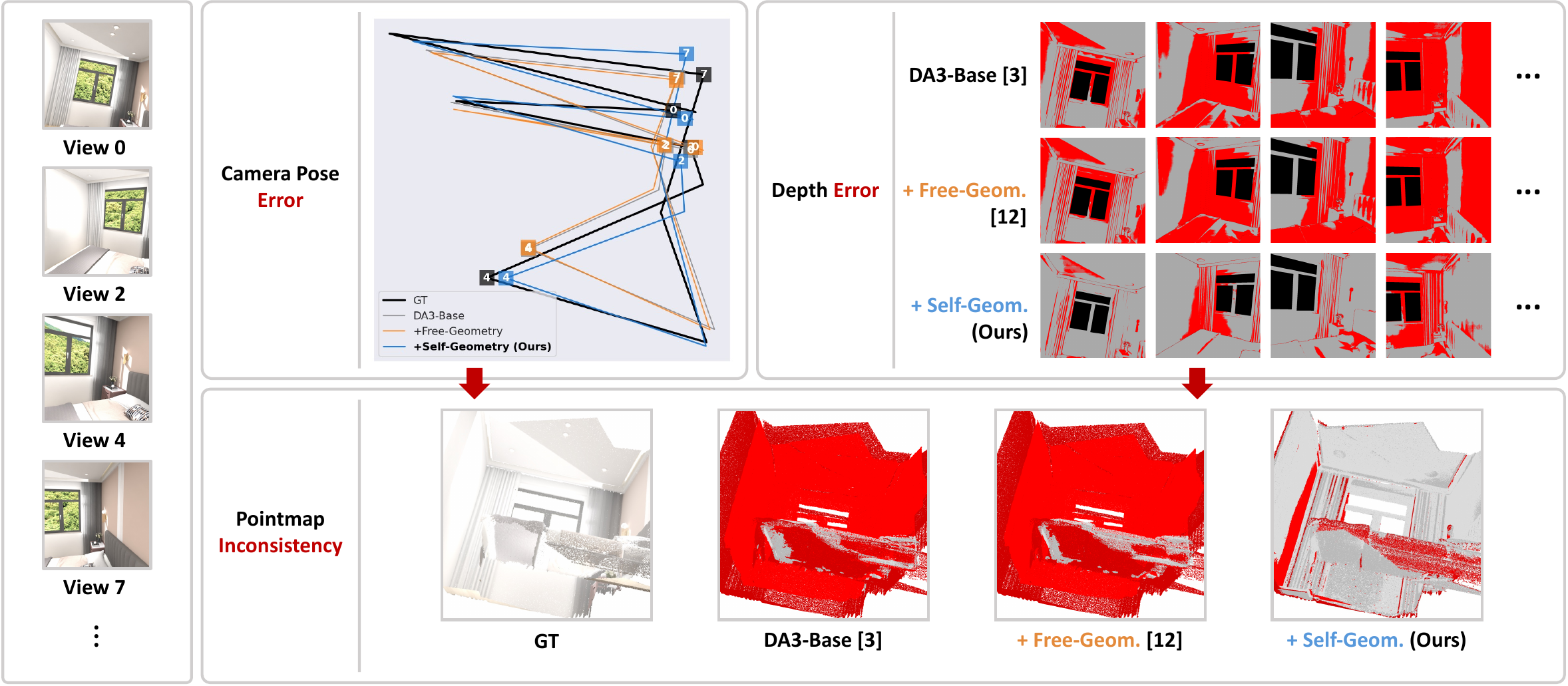 Failure case of Free-Geometry vs Self-Geometry