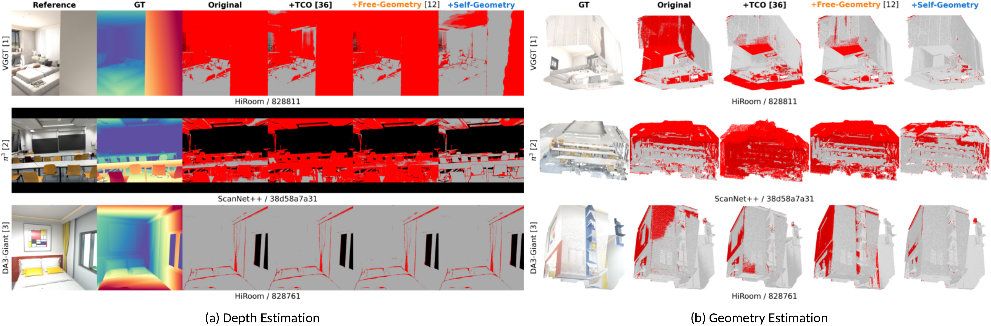 Qualitative comparison across VGGT / pi^3 / DA3-Giant